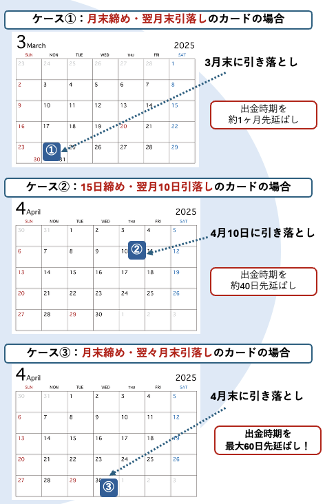 最大60日延長.png